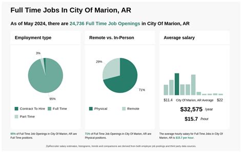 city of marion ar jobs|Full Time jobs in Marion, AR .